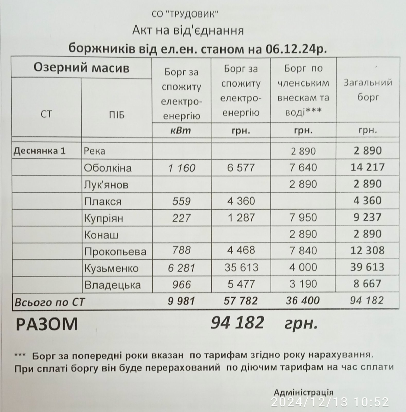Акти на відключення електроенергії Деснянка 1